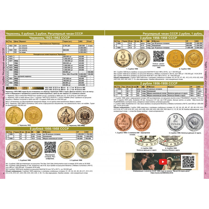 Каталог монет СССР и России 1918 - 2024 CoinsMoscow 17-й выпуск 2022 год (с ценами)