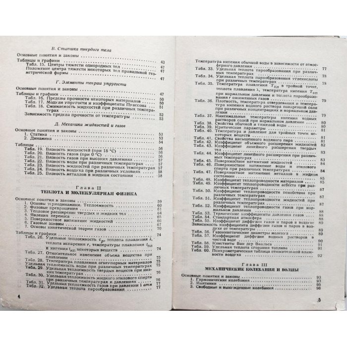 Н. Кошкин, М. Ширкевич - Справочник по элементарной физике