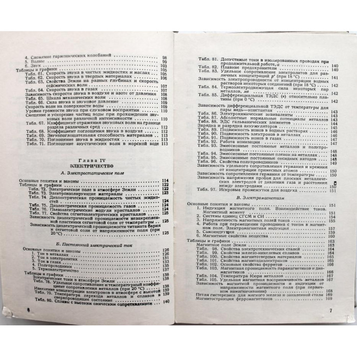 Н. Кошкин, М. Ширкевич - Справочник по элементарной физике