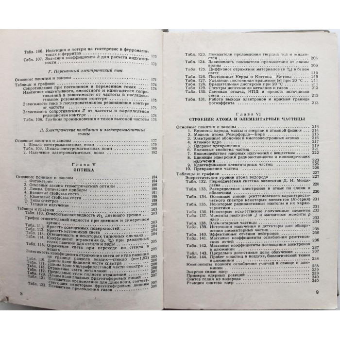 Н. Кошкин, М. Ширкевич - Справочник по элементарной физике